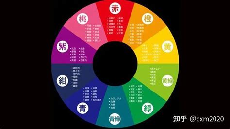 穿衣五行色|今日五行穿衣搭配,今日旺运颜色指南,每日幸运色